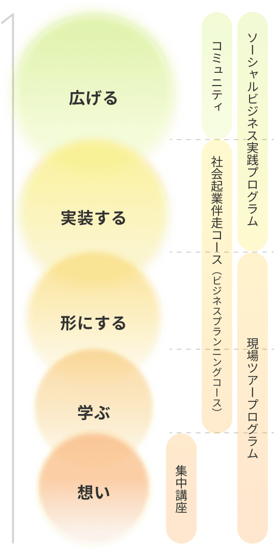Academy Stepの流れ